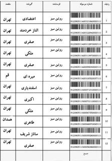 كد رهگيري
